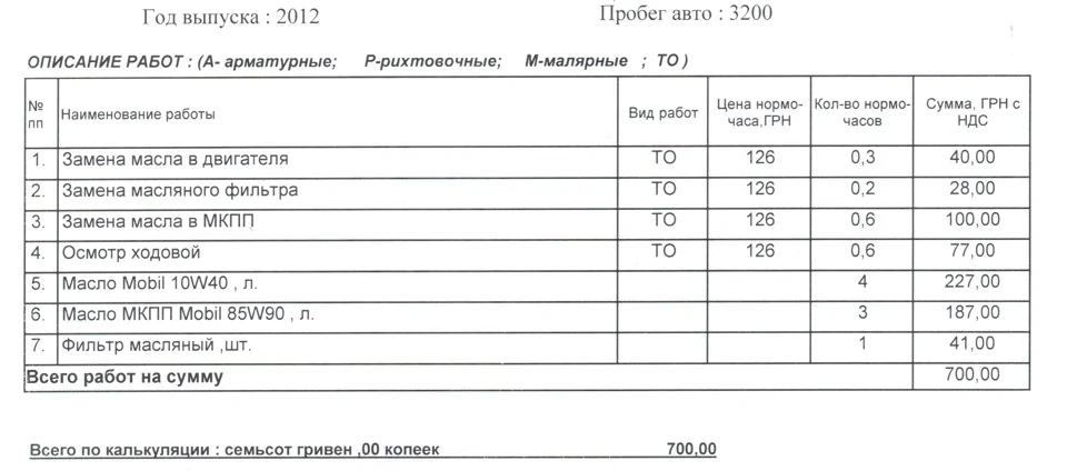 ТО-0, 1, 2, 3