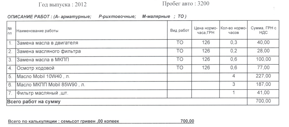 ТО-0, 1, 2, 3 1