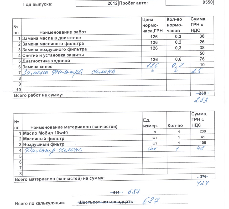 ТО-0, 1, 2, 3 2