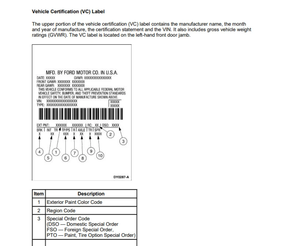 Наліпка на отворі дверей. Vehicle Certification (VC) Label