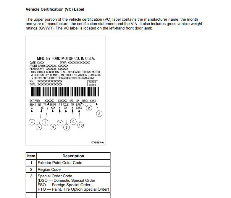 Наліпка на отворі дверей. Vehicle Certification (VC) Label 1
