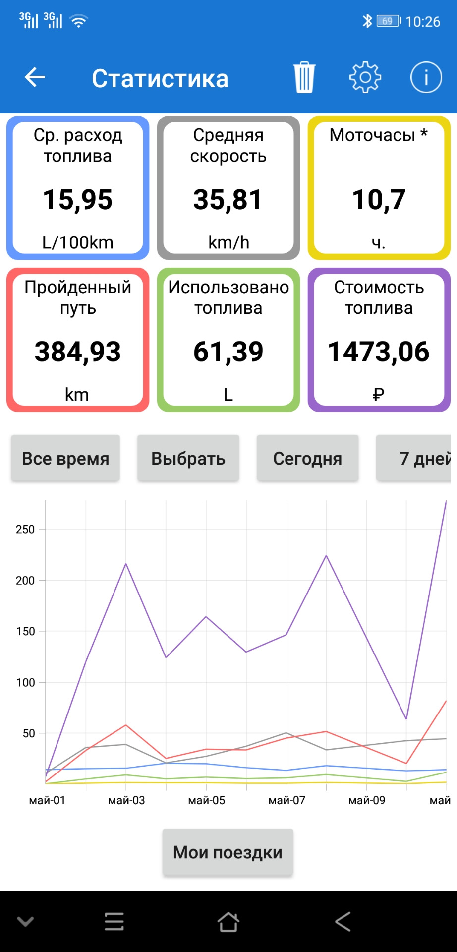 Витрата палива 2