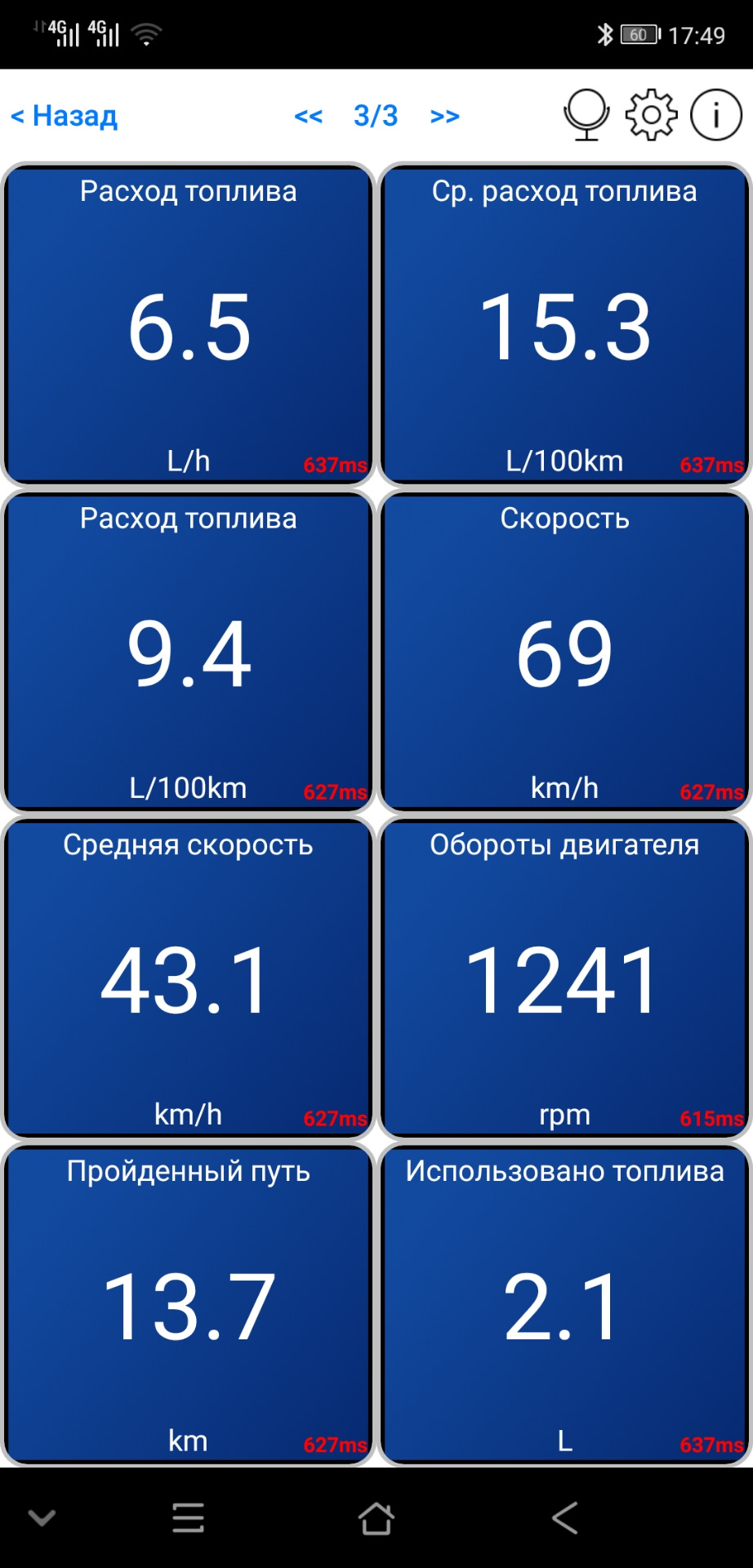 Витрата палива 4