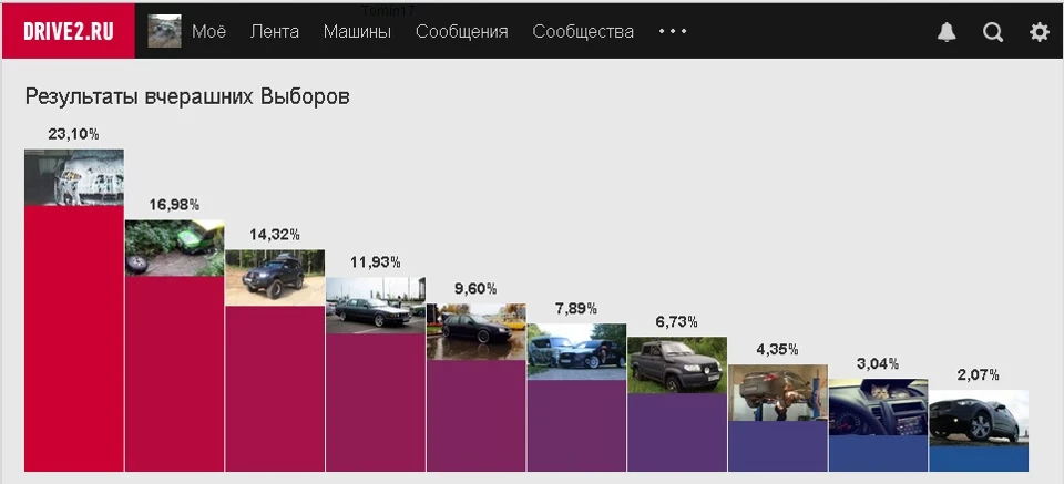 ЛУаЗка на Виборах!