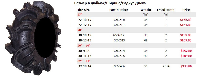 Покришки з Пекла, або ті, про які ви ймовірно не знали 2