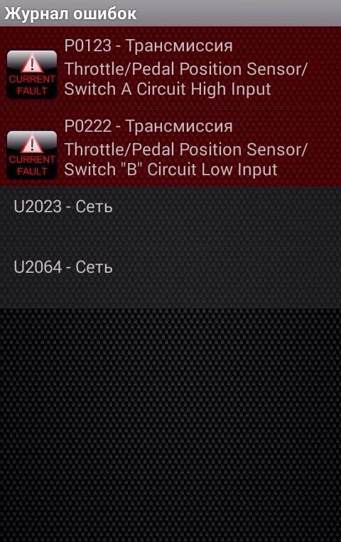 Продовження 2