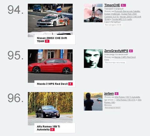 А ось ми і в TOP 100! 1