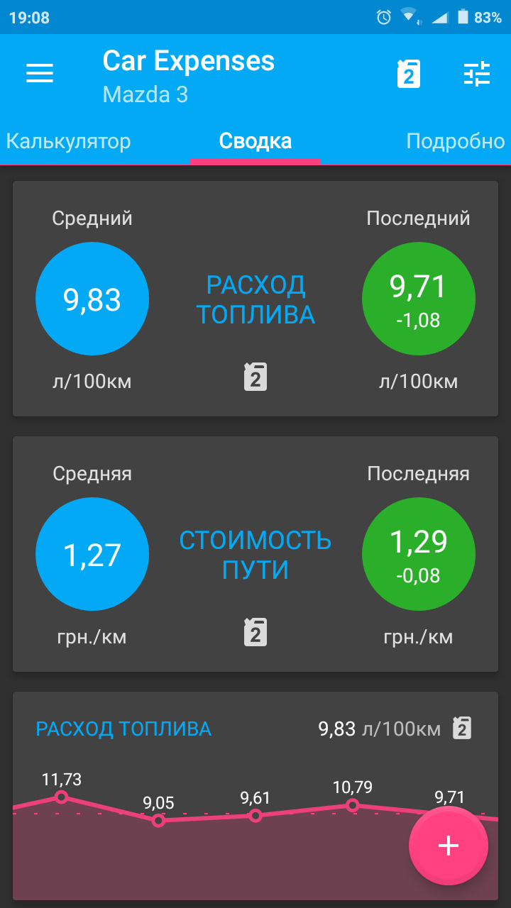 Ровно год с момента покупки Mazda 3 2