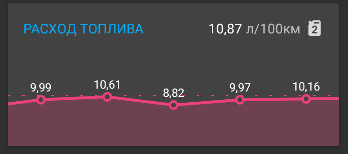 Зменшує витрати на пальне - встановлення ГБО 1