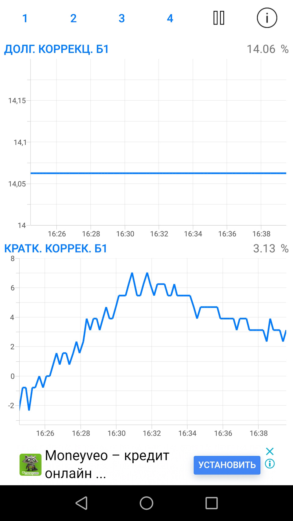 Знову про довгострокову корекцію, і радощі володіння б/у автомобілем 2