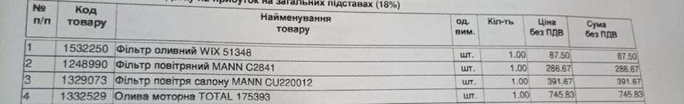 Друге ТО 5