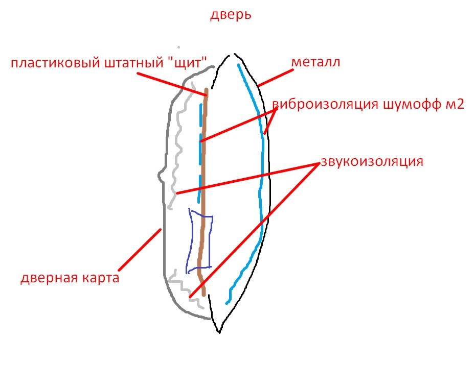 Думки про звук у mazda 3 і трохи дій 3