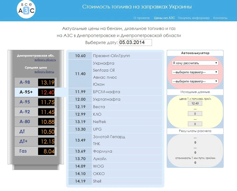 Всі АЗС України
