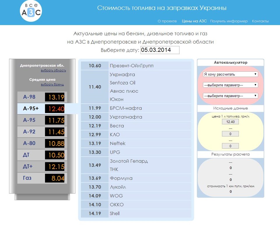 Всі АЗС України 1