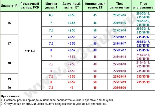 Важливо! Всі клацаємо рекомендую ! ;))) 1