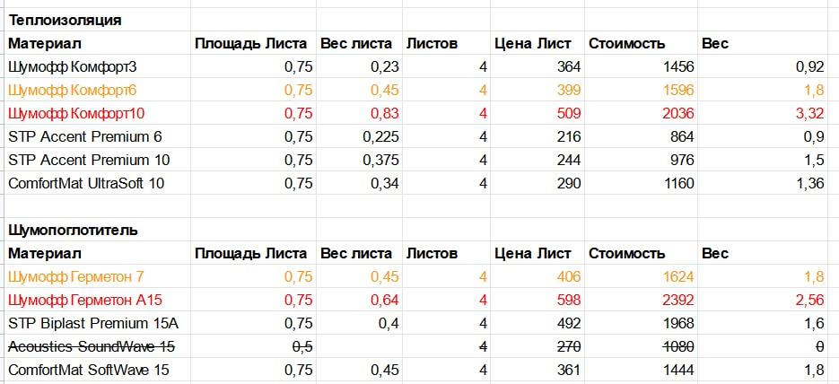 ШВІ дверей наглухо в 2 шари 2