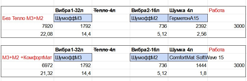 ШВІ дверей наглухо в 2 шари 4