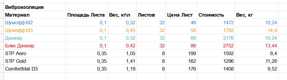 ШВІ дверей наглухо в 2 шари 1