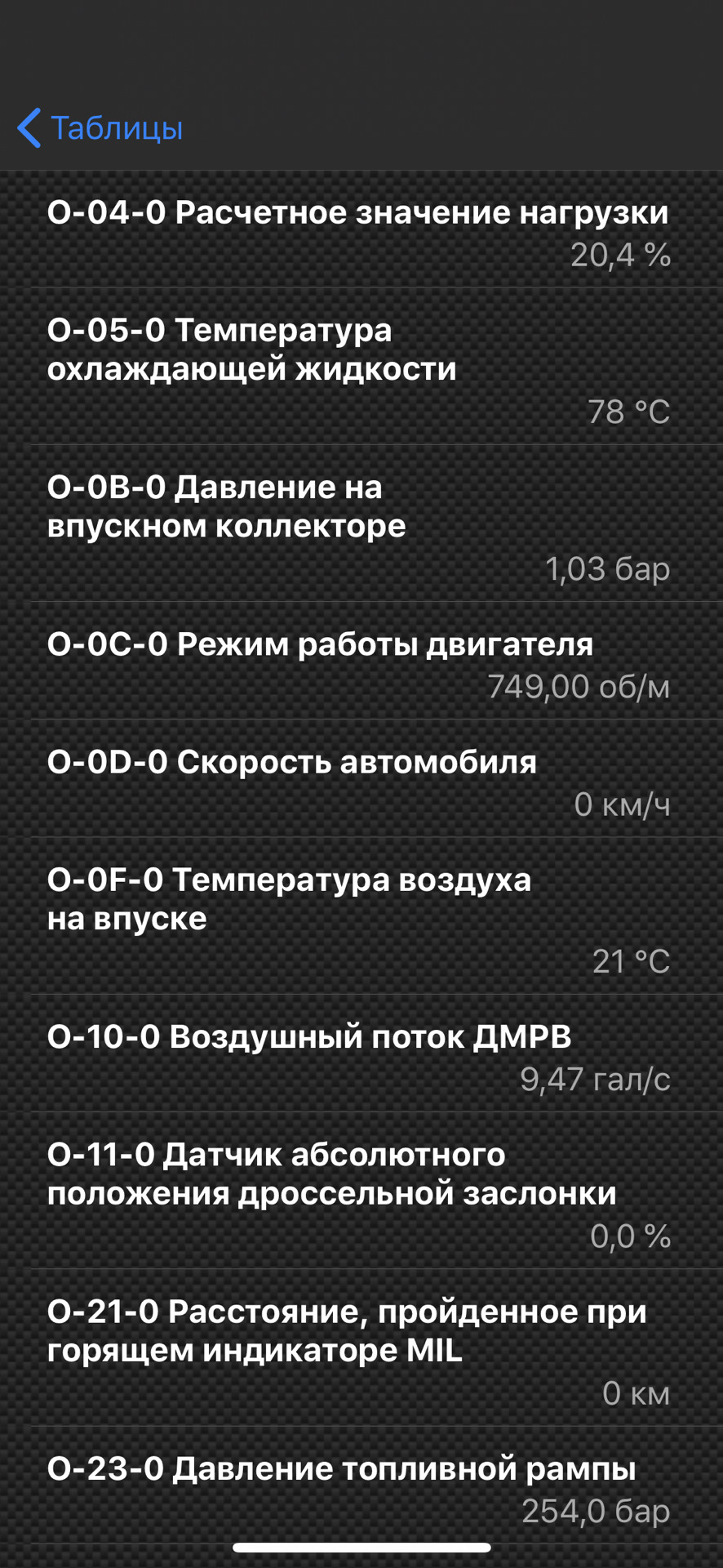 OBD II та програми 2