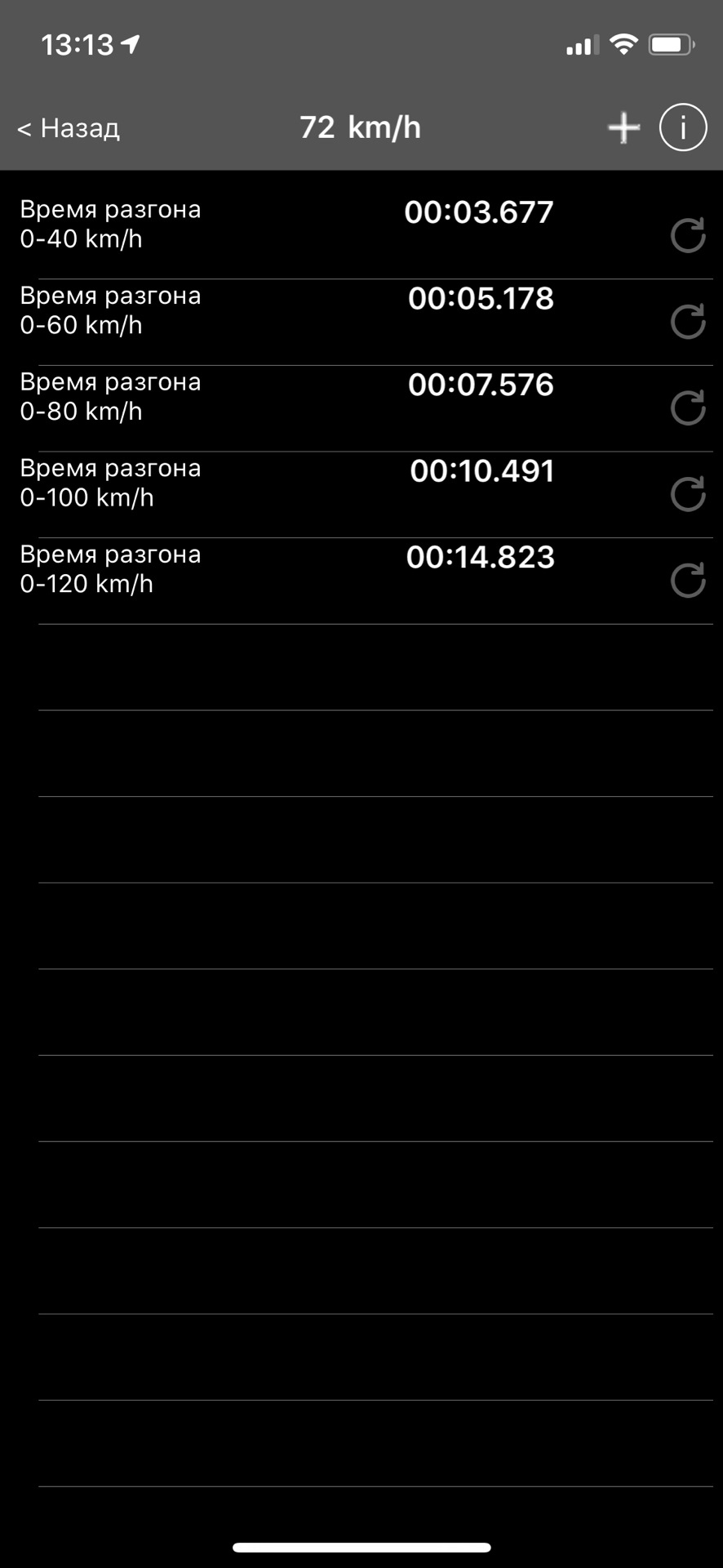 Розгін 0-100км/год 2