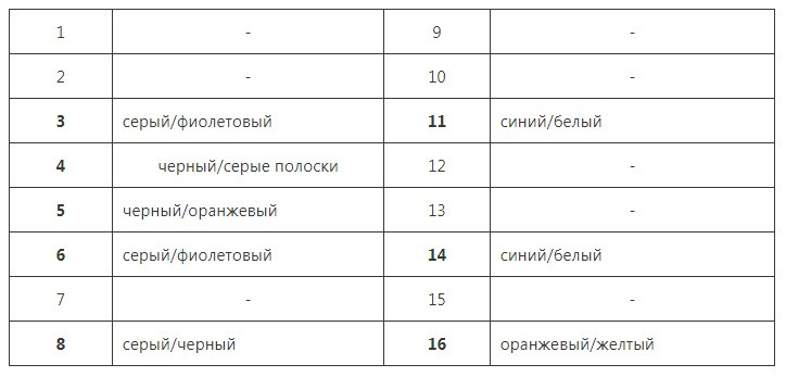 #53. Заміна роз'єму OBDII + перемикач MS-CAN 2