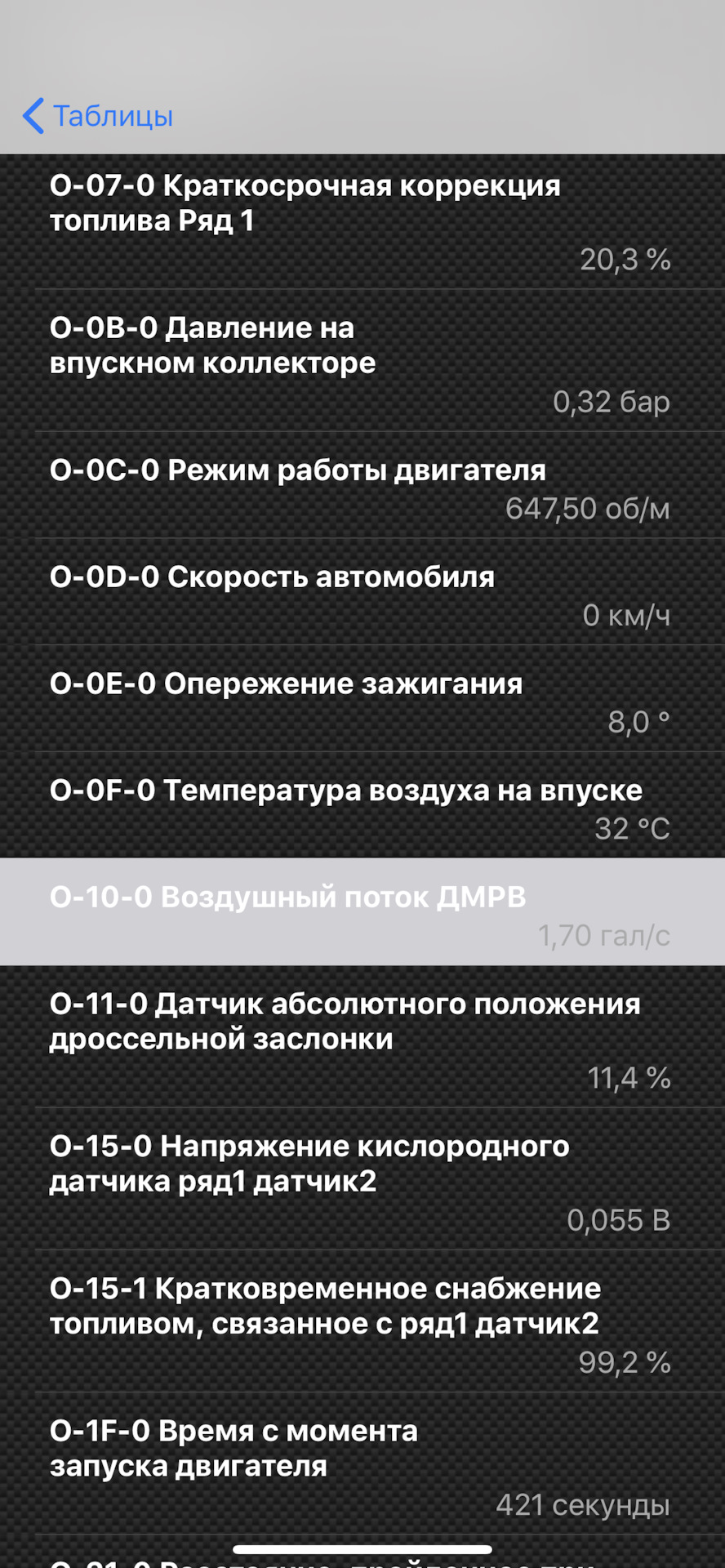 Помилка P2187! Усунена! 2