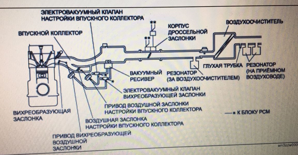 Помилка P0661 та ліва подушка ДВЗ 1