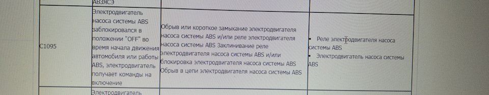 ХЕЛП АБС-кою! 3