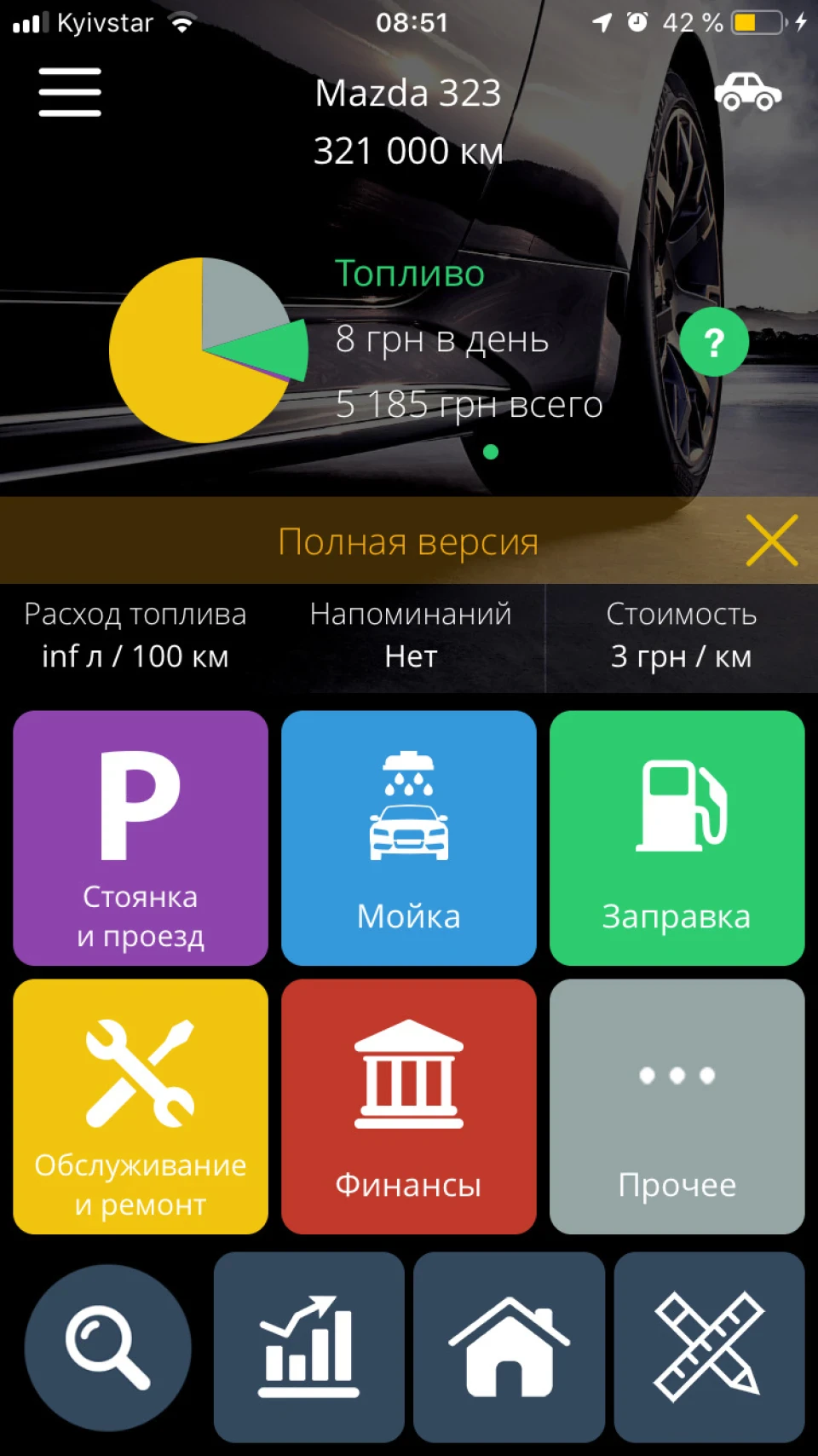 Продажі...
