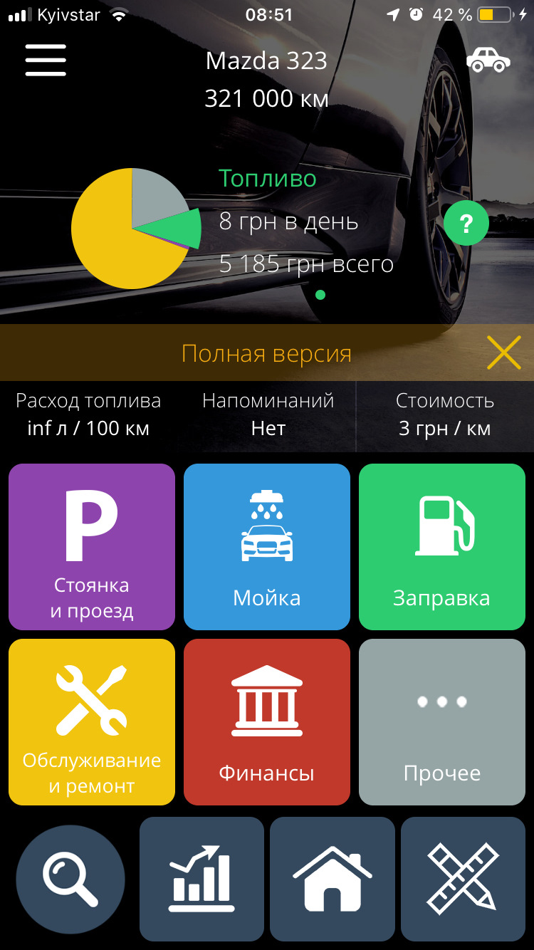 Продажі... 1