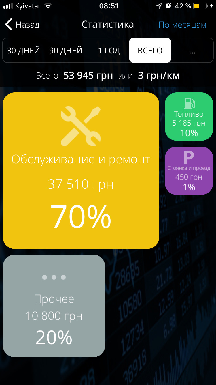 Продажі... 2