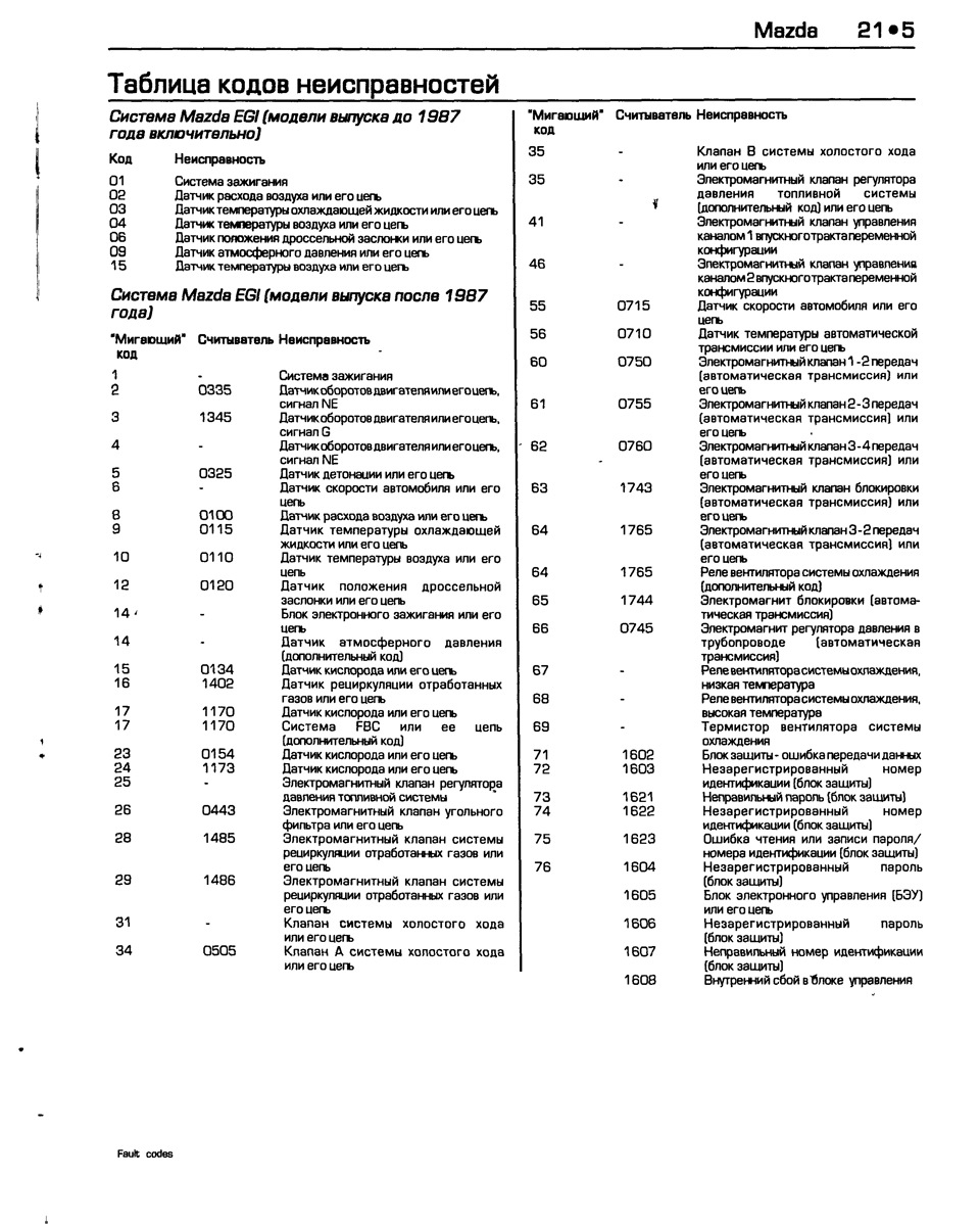 коди помилок 323ф 1