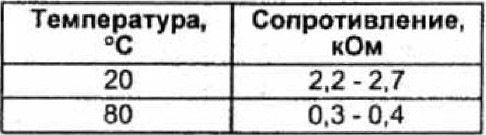 ДОТІЖ допоможіть порадою. 2