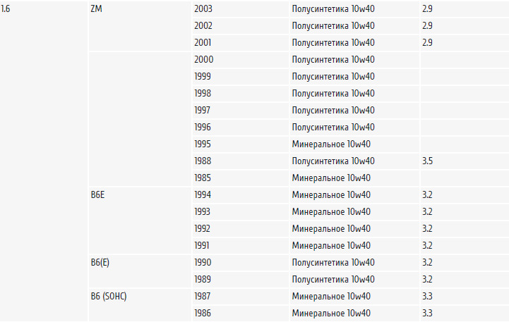 Що за двигун? (Вирішено: B6(E) 1.6, 8 клапанів, 84 к.с.) 1