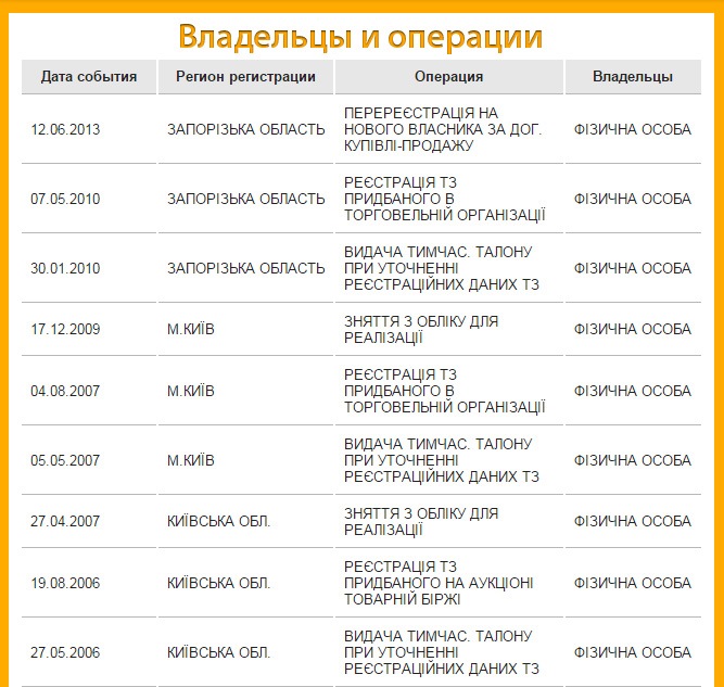 Біографія Моєї Мазди 1