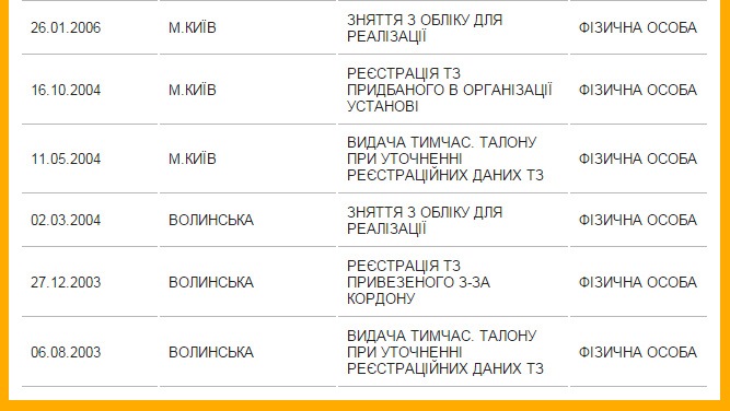 Біографія Моєї Мазди 2