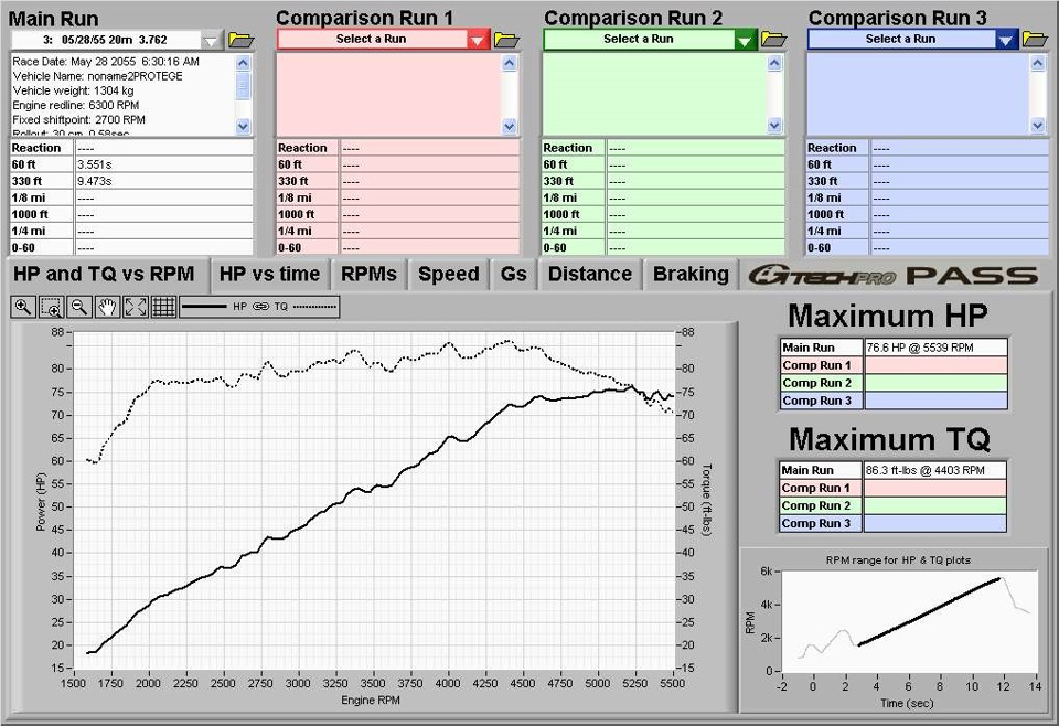 Z5 1.5 Dyno — Графики мощности и крутящего момента 1