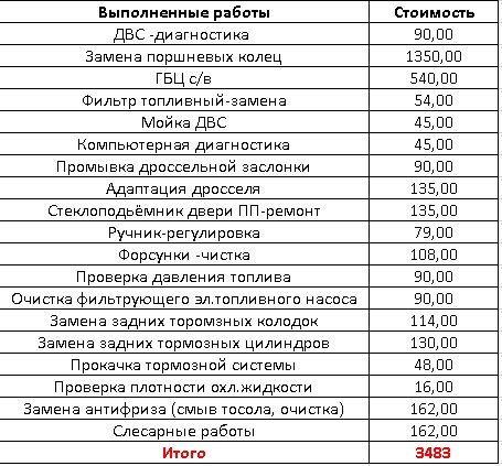 Як Гліб капіталку light на Mazda 323F BA робив: Частина 5. Підбиваємо підсумки. 2