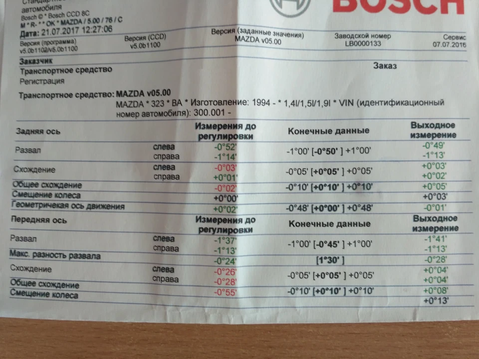 Розпав сходження на ОФФ СТО і не багато ходової