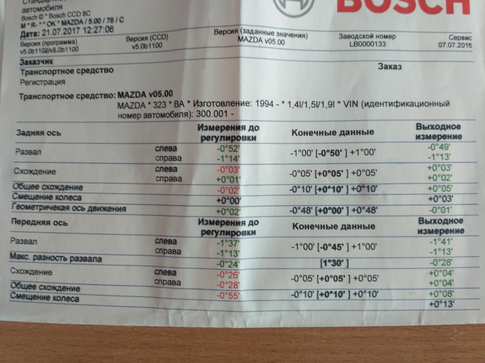 Розпав сходження на ОФФ СТО і не багато ходової 1