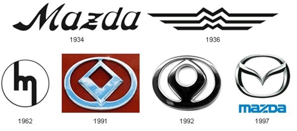 Взаємозамінність запчастин Mazda 323f BG 1