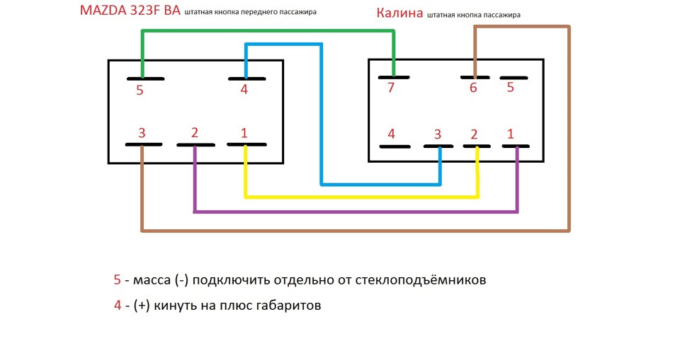 Блок склопідйомників від Лада Калина 1