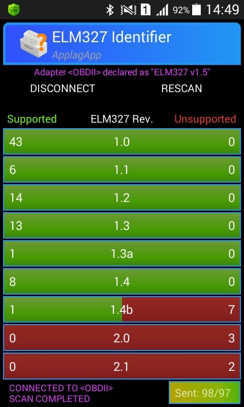 ELM 327 ! V1.5 ! mini (Bluetooth) + Mazda 323 BA рестайл. 1