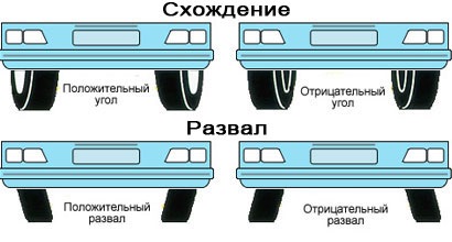Налаштував розвал/сходження 1