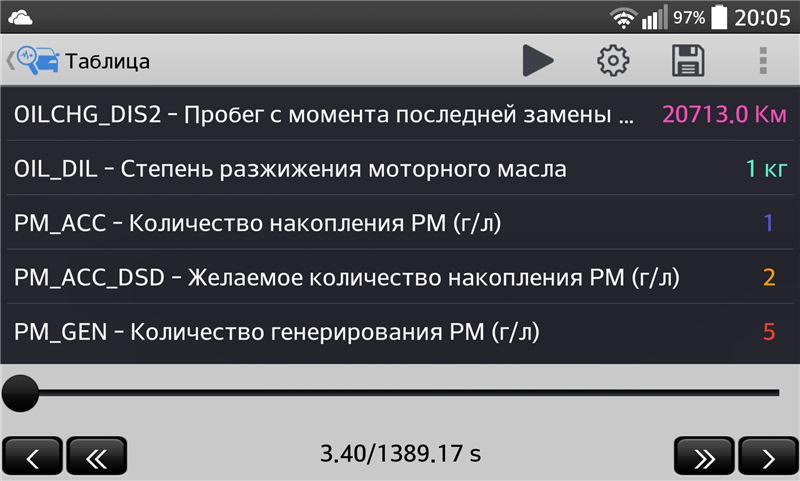 Як обнулити OIL_DIL 3
