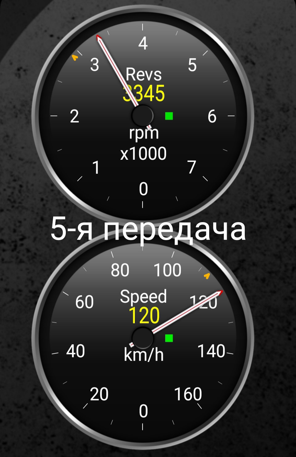 Результати. 5