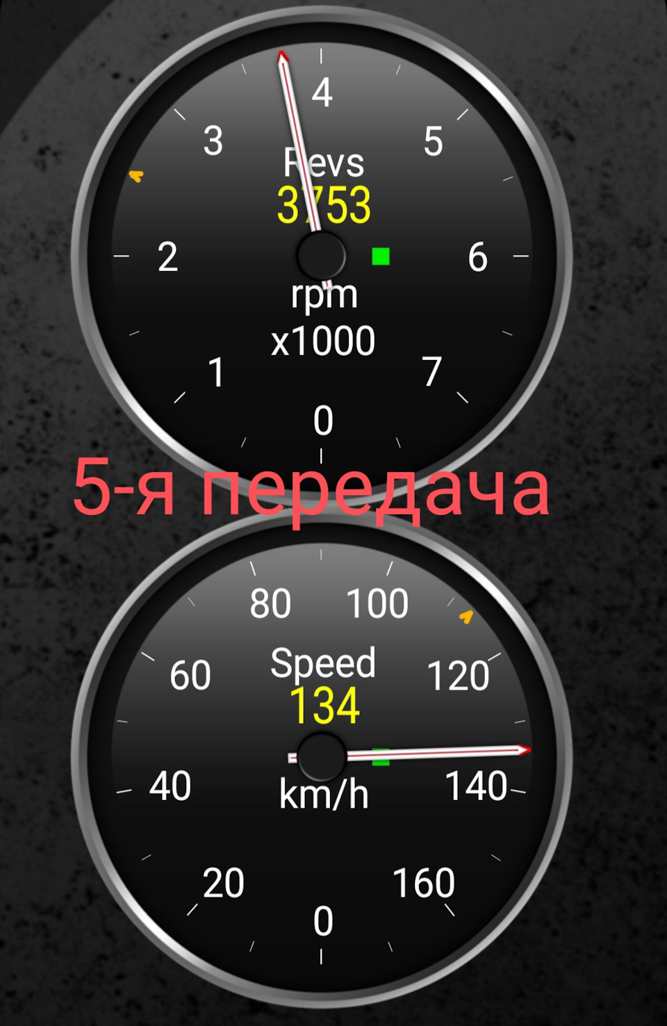 Результати. 3