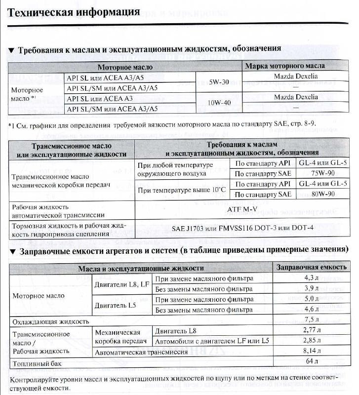 Заміна втулок пер. стабілізатора, мастила МКПП та ГУРу 3