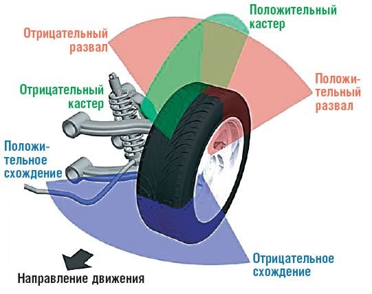 Жерло гуму ! Питання майже вирішене! 2