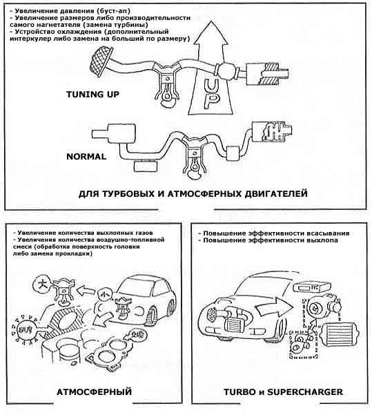 Чип-тюнінг частина 2 5